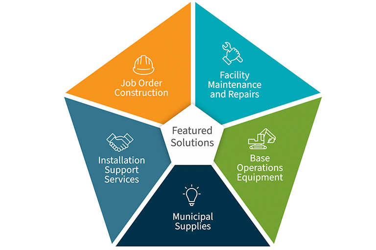 Isp featured services