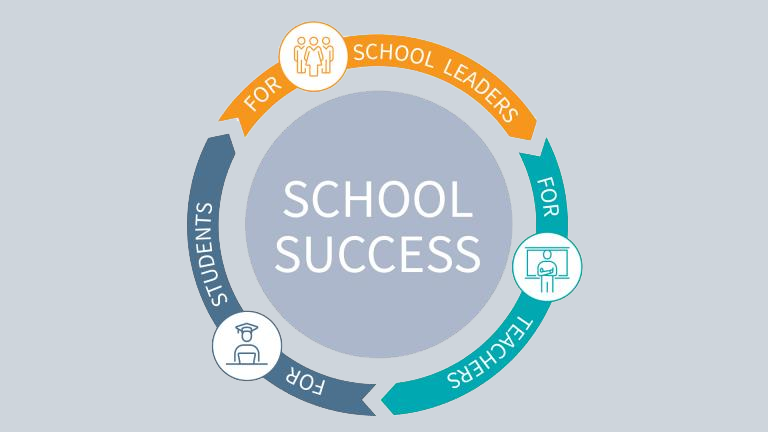 School success graphic